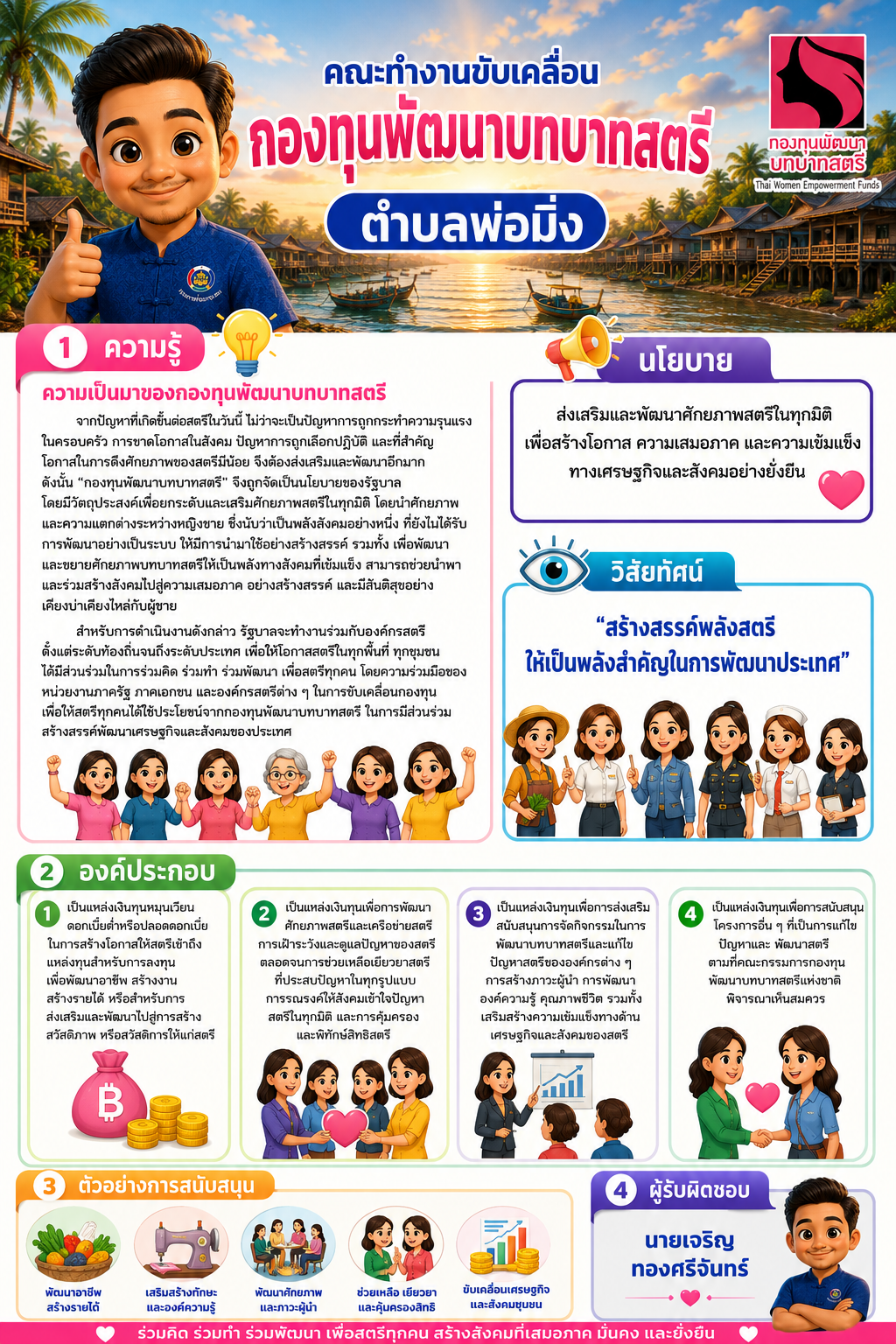 📢 อำเภอปะนาเระ ขับเคลื่อน “กองทุนพัฒนาบทบาทสตรี” อย่างต่อเนื่อง มุ่งเสริมสร้างโอกาส พัฒนาอาชีพ และยกระดับคุณภาพชีวิตสตรีในทุกมิติ 💜